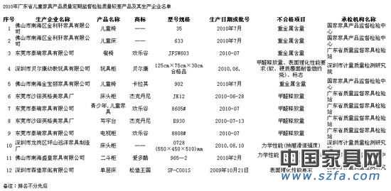 名單 名單