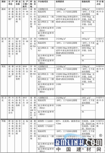 中國建材網