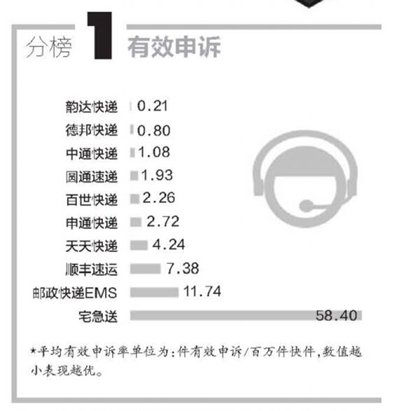 改革開放40周年，央視連續點贊的德邦快遞帶來哪些行業變化？